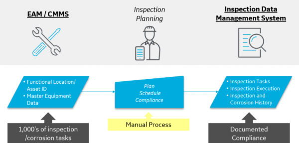 7 Things to Consider When Evaluating Mechanical Integrity Software Solutions