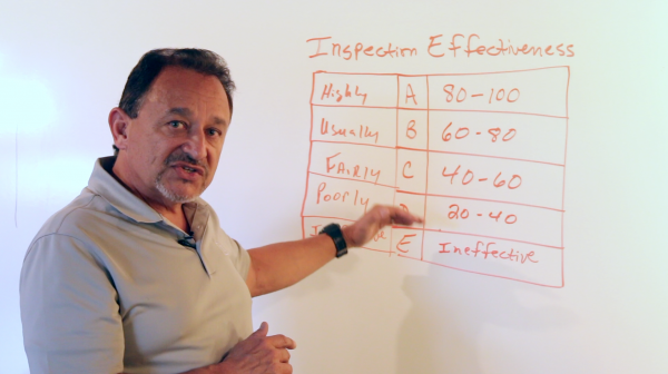 Whiteboard Discussion: The Importance of API RP 581 Inspection Effectiveness Tables