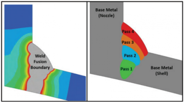 Observations on Flaw Tolerance and Brittle Fracture:  The Effect of Post Weld Heat Treatment