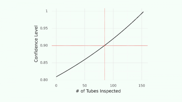 Condition Monitoring Optimization Part 2: Making Inference with Uncertain Data