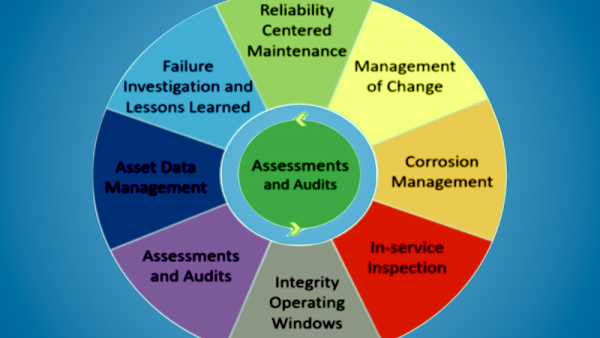 11 Primary Elements to Ensure Asset Integrity in the Lifecycle of Oil and Gas Facilities