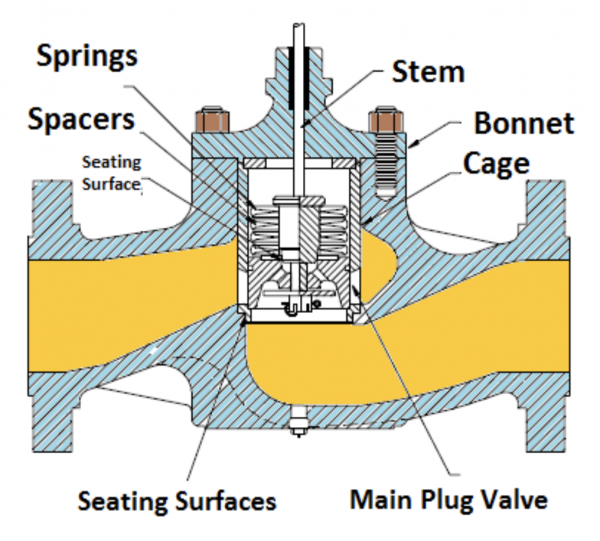 Solving the Mysteries of Critical Check Valves
