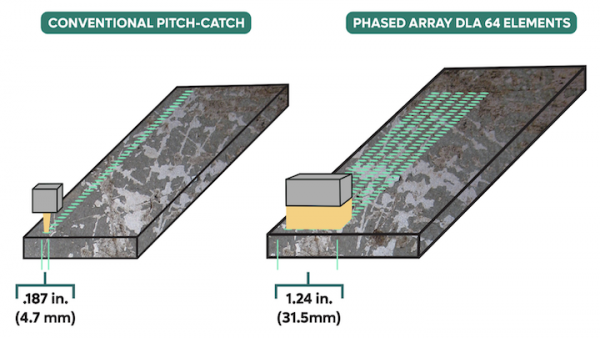 Comparing Conventional AUT and Phased Array AUT Corrosion Mapping