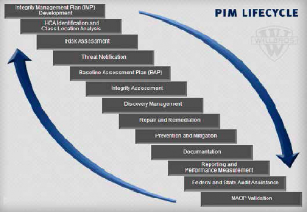 Pipeline Integrity Management Dashboard