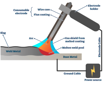 What is welding? | Inspectioneering