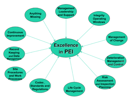 Excellence in PEI