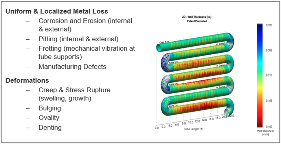 Figure 1. Common Heater Coil Damage Mechanisms.