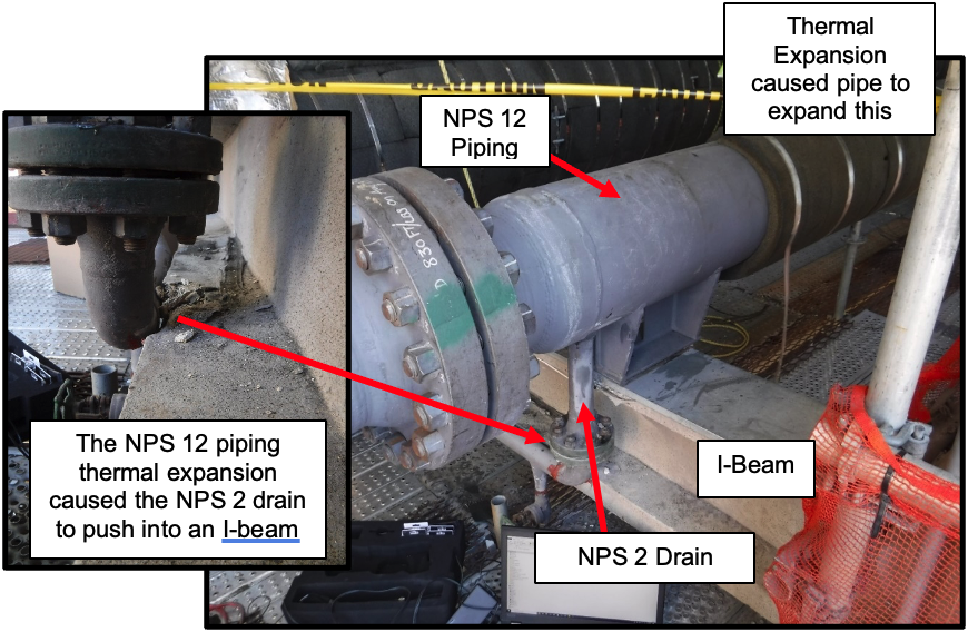 Figure 1. Deformed NPS 2 drains.