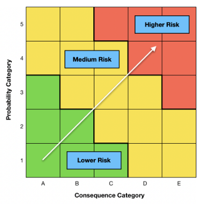 Qualitative Risk Matrix