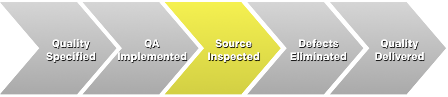 The QA Process - Source Inspection Activities